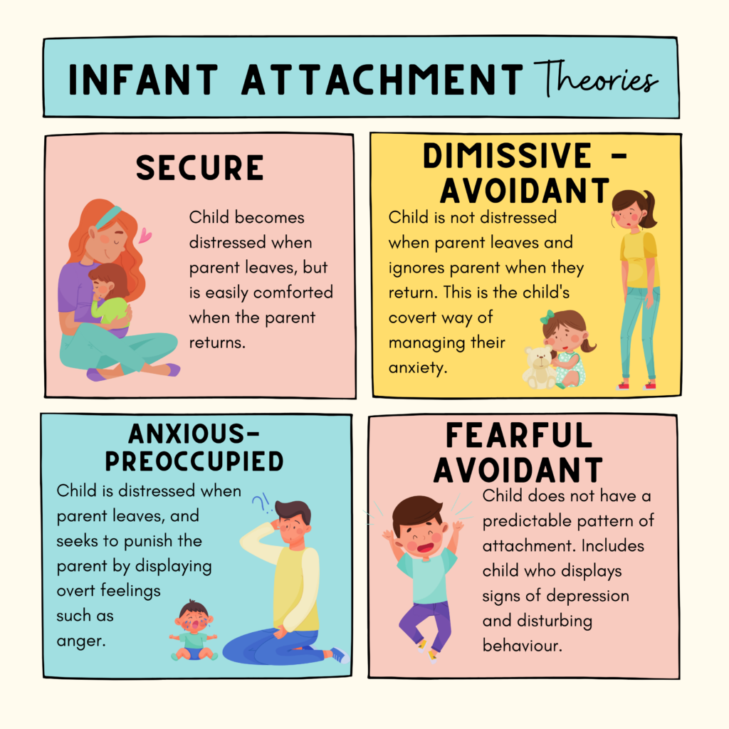 Image showing four attachment styles - secure, dismissive avoidant, anxious preoccupied, and fearful avoidant