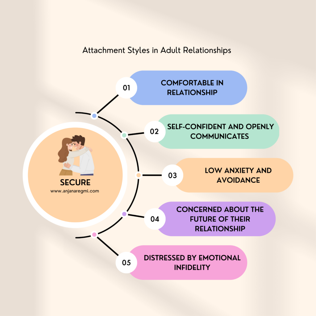 Image showing characteristics of secure attachment styles