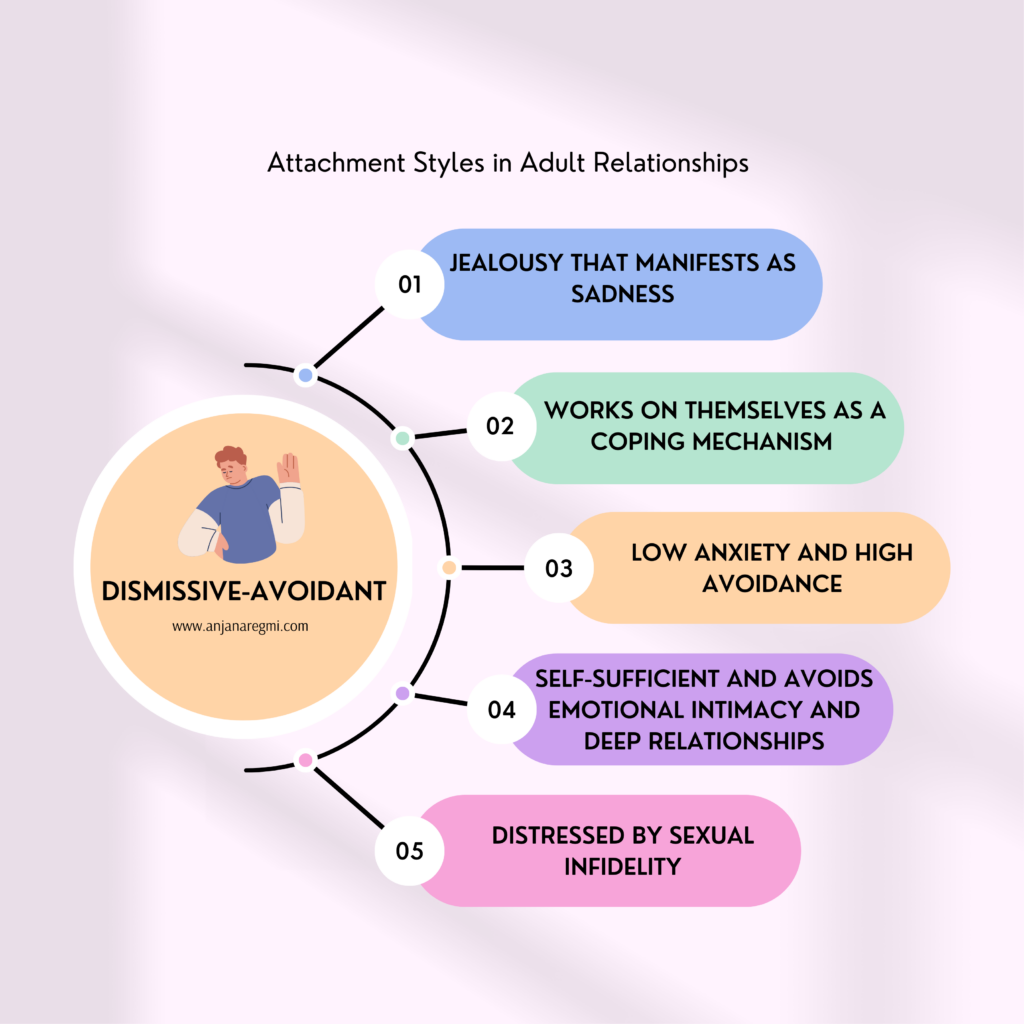 Image showing characteristics of dismissive-avoidant attachment style