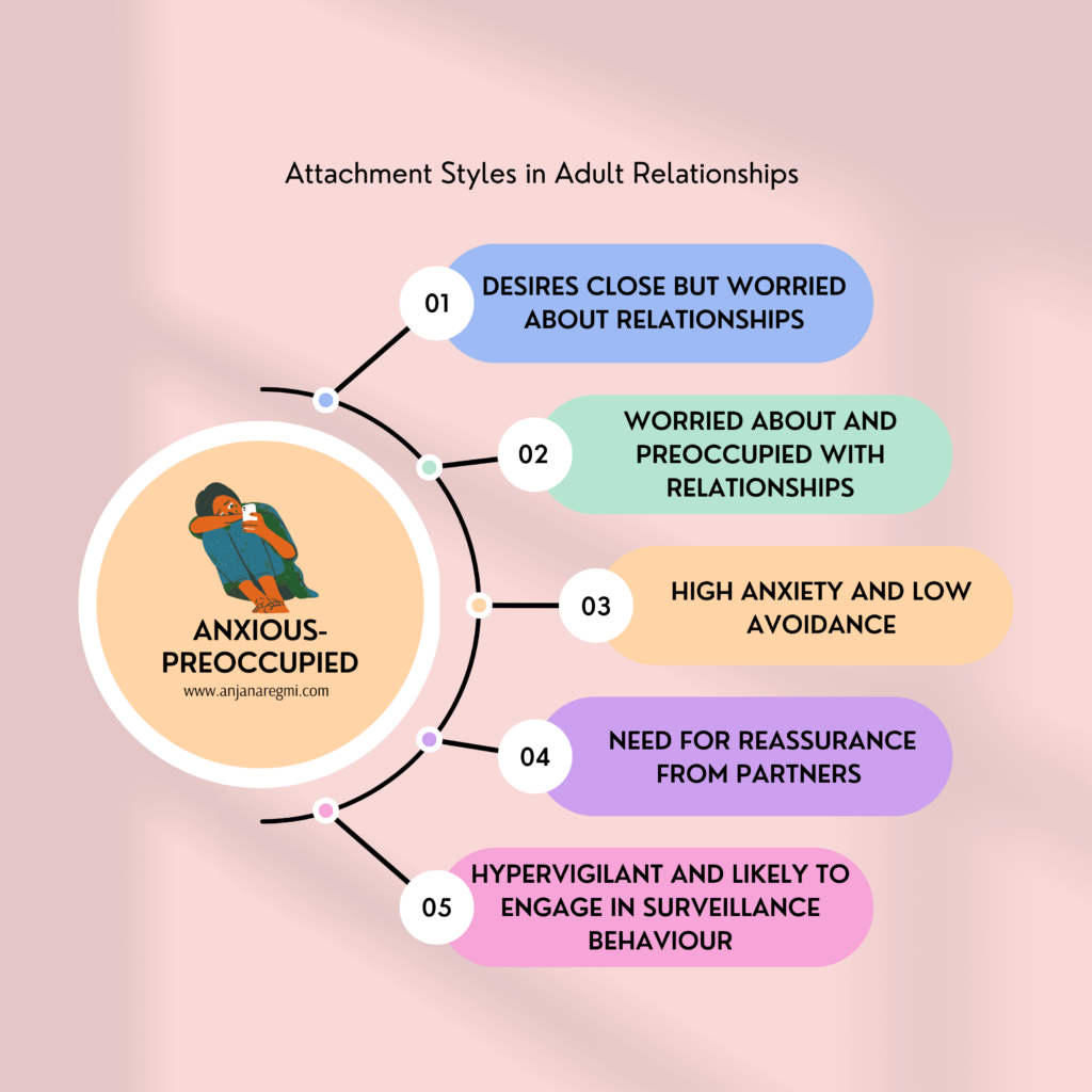Image showing characteristics of anxious attachment style
