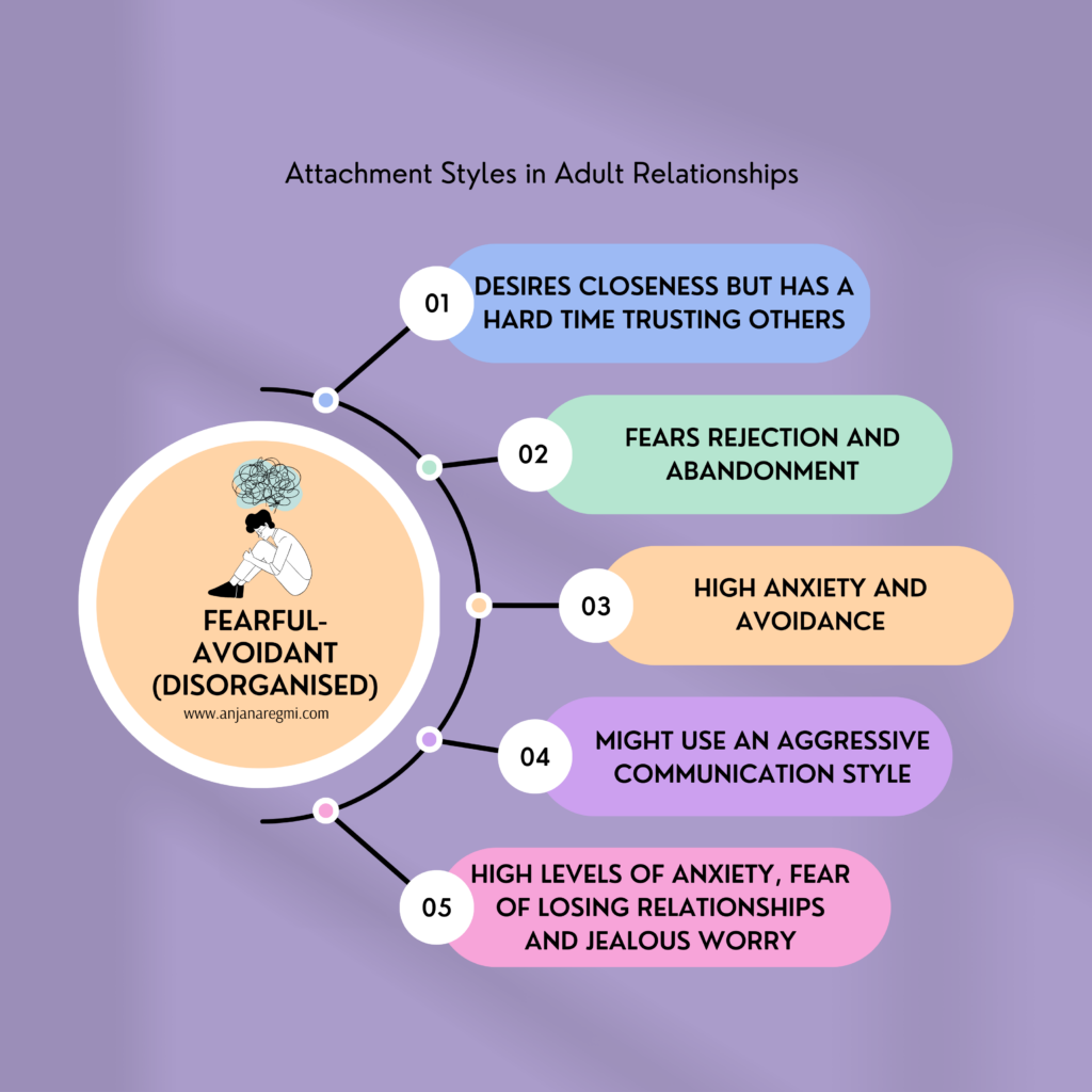 Image showing characteristics of fearful-avoidant attachment styles